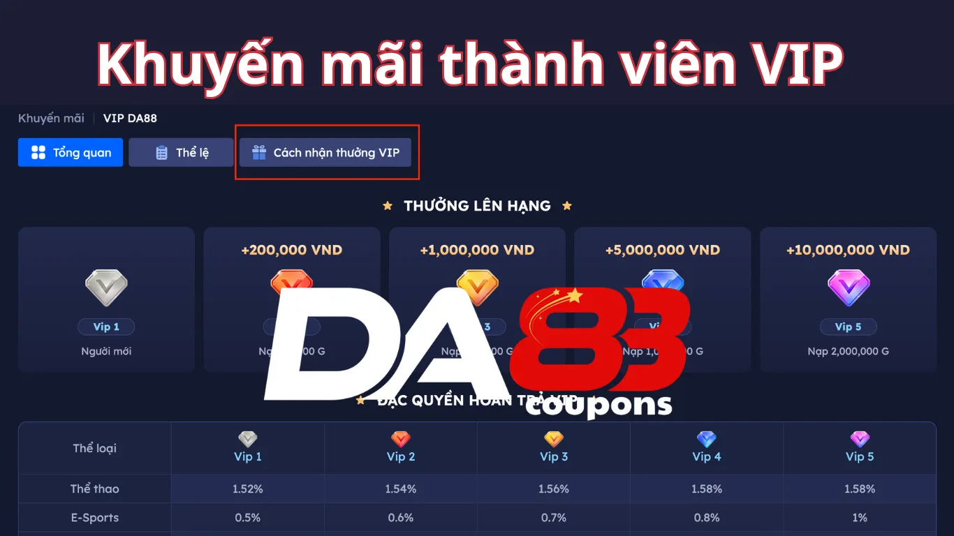 Ưu đãi cho VIP tại nhà cái da88